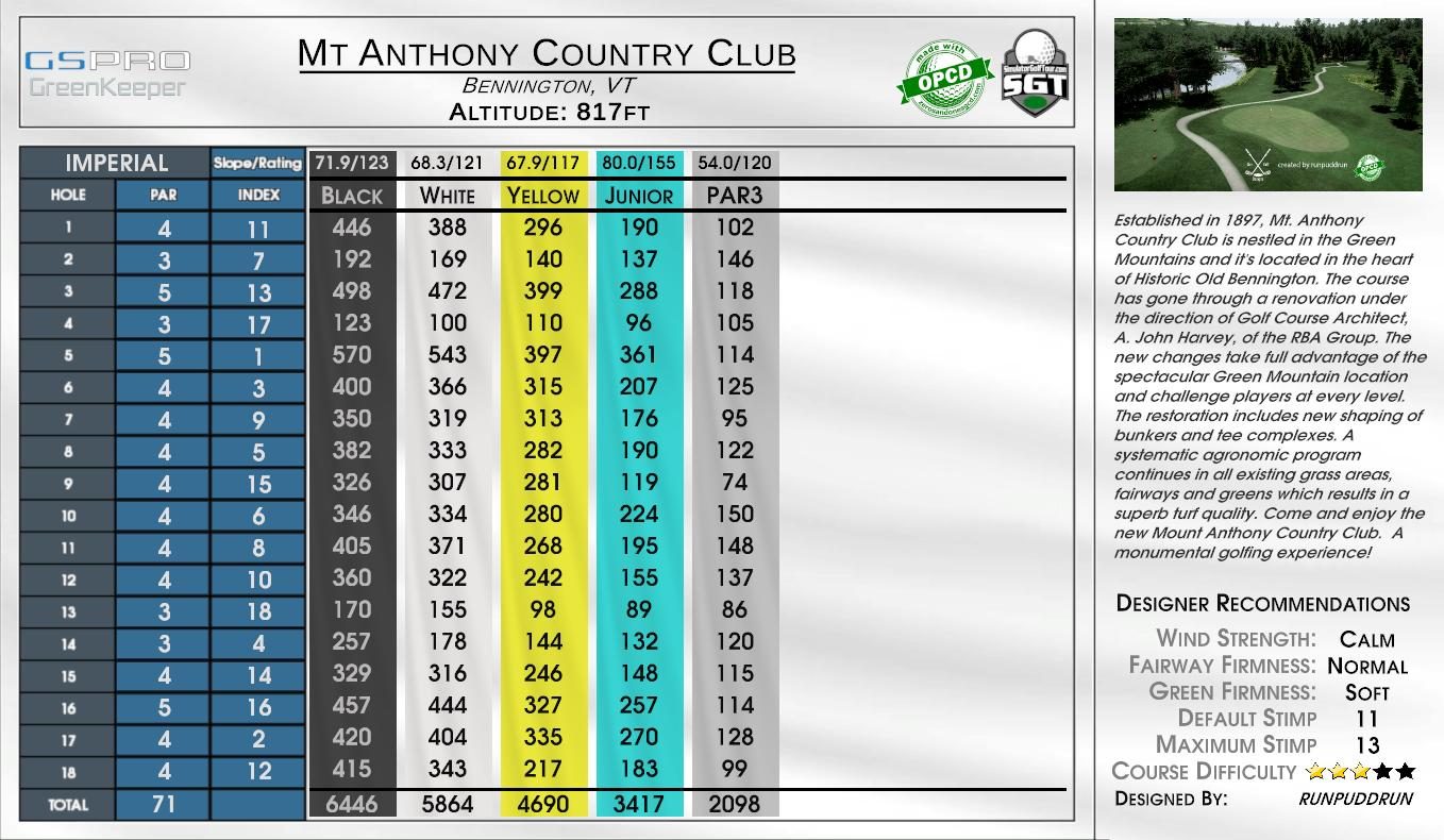 Mount Anthony Country Club scorecard