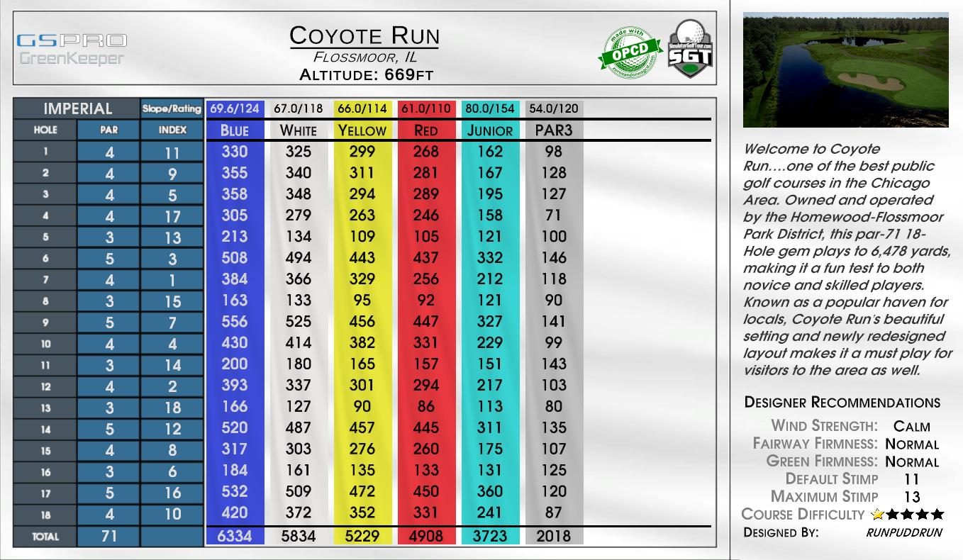 Coyote Run scorecard