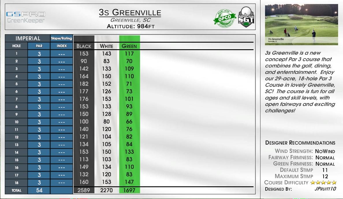 3s Greenville scorecard