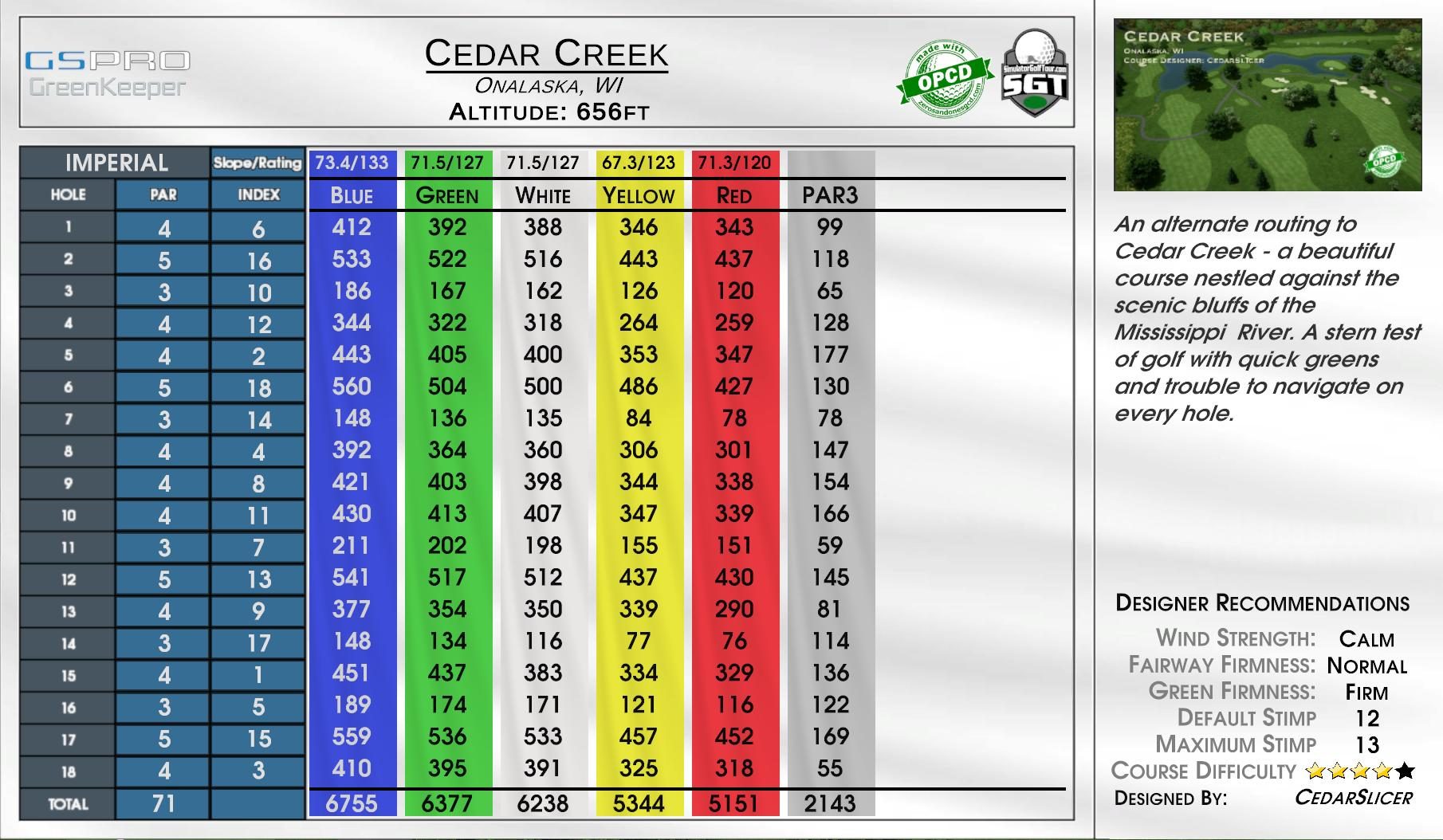 Cedar Creek scorecard