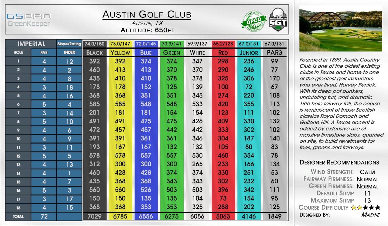 Austin Golf Club scorecard