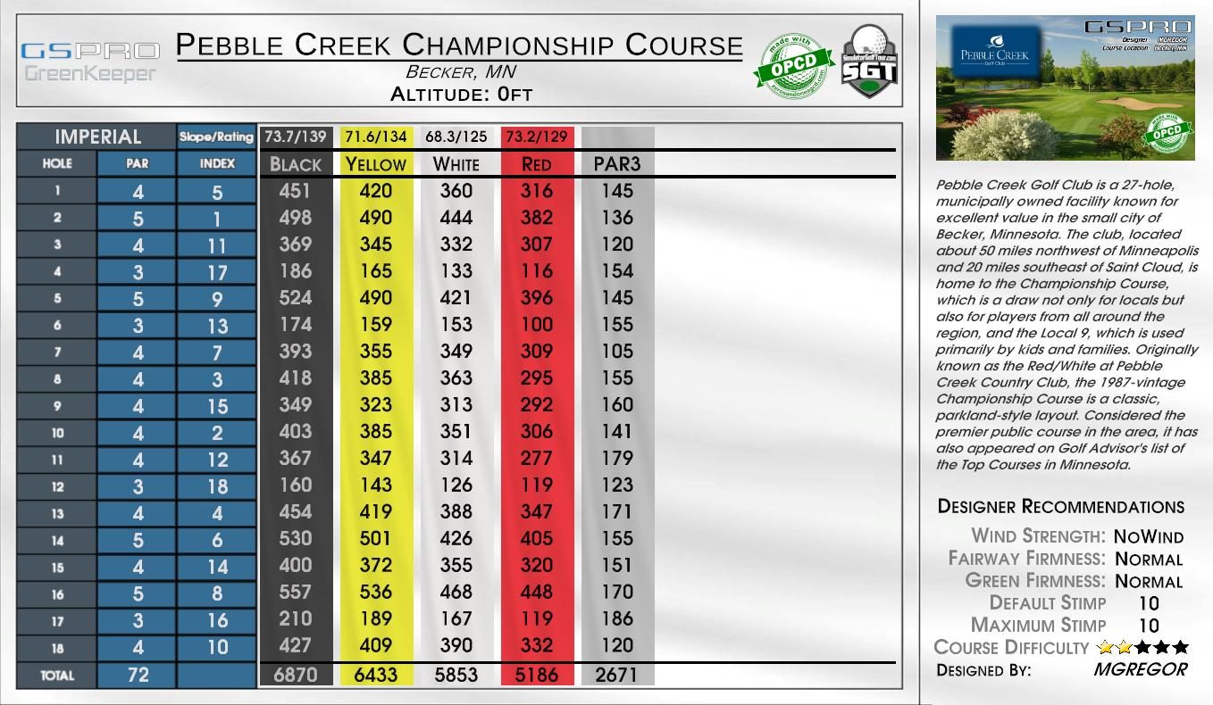 Incline Village Championship Course scorecard