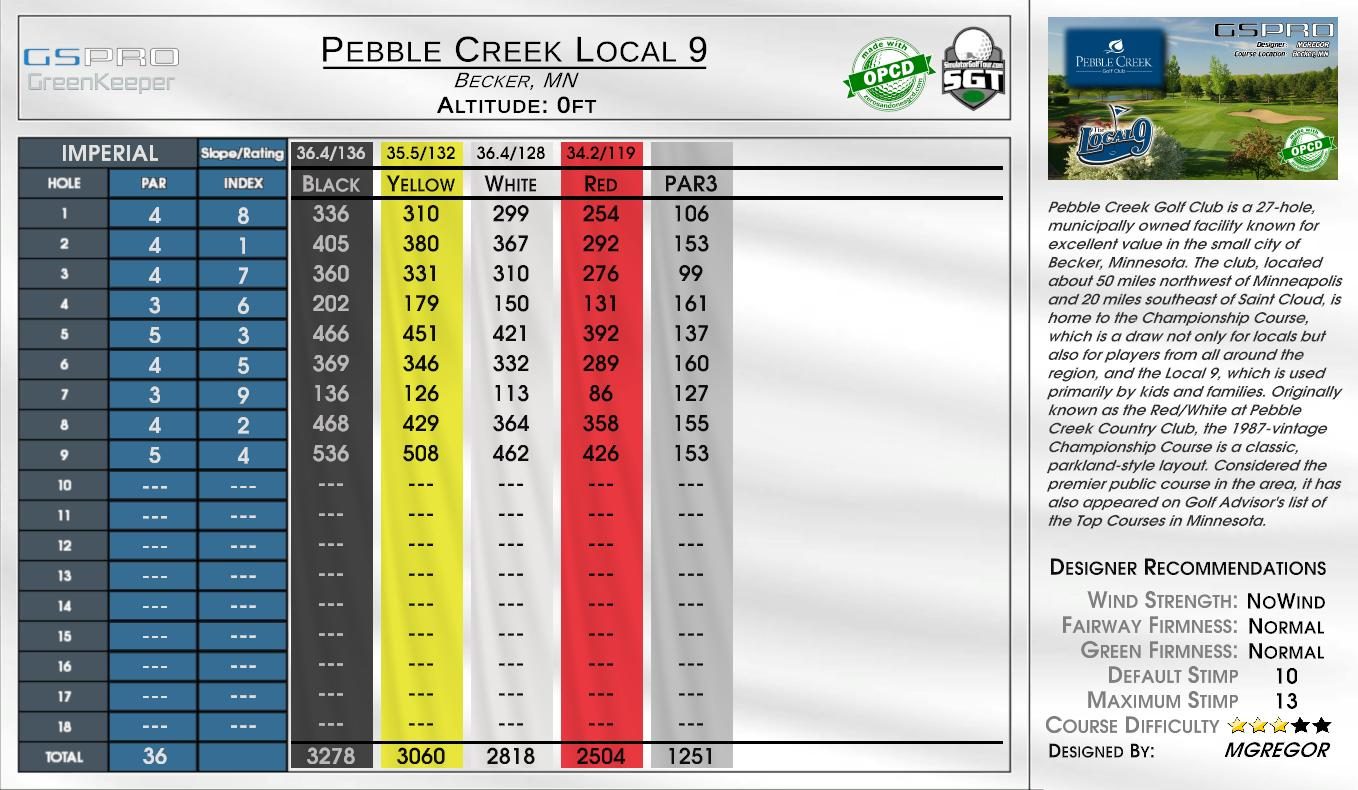 Pebble Creek Local 9 scorecard