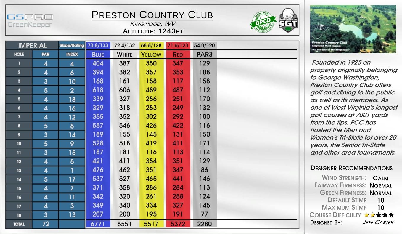 Preston Country Club scorecard