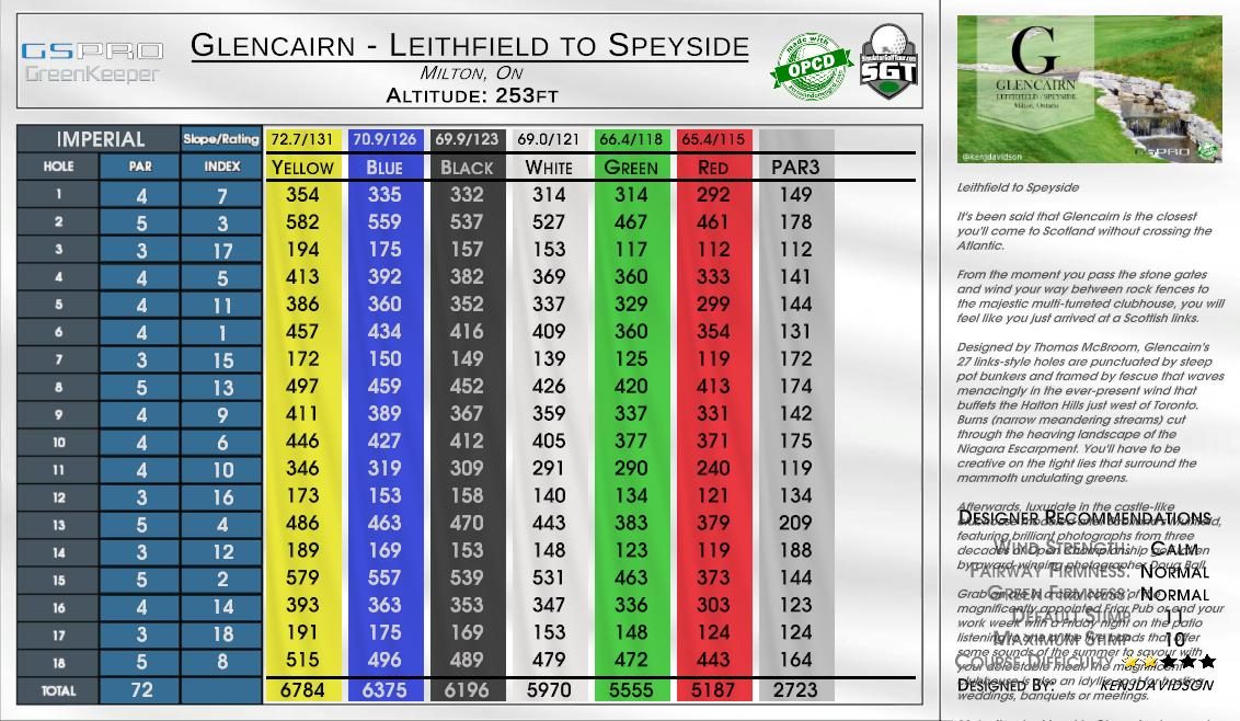 Glencairn – Leithfield to Speyside scorecard