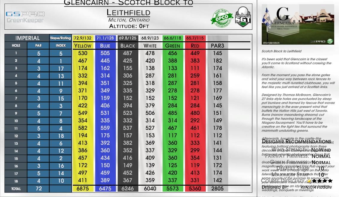Glencairn – Scotch Block to Leithfield scorecard