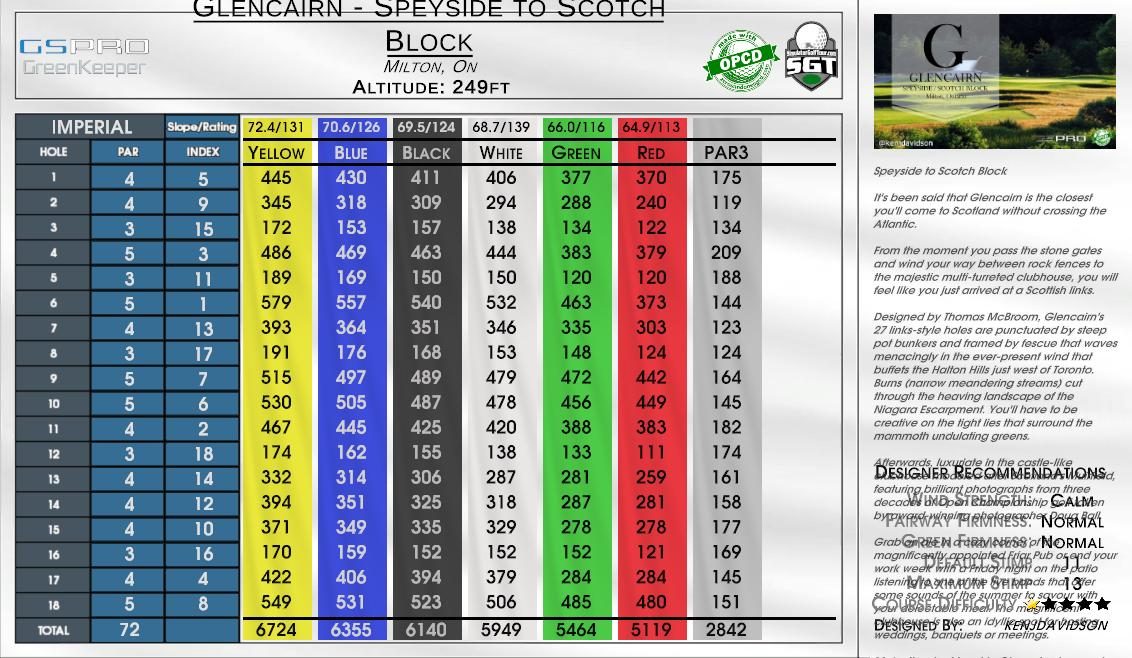 Glencairn – Speyside to Scotch Block scorecard
