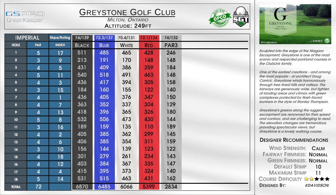 Greystone Golf Club scorecard