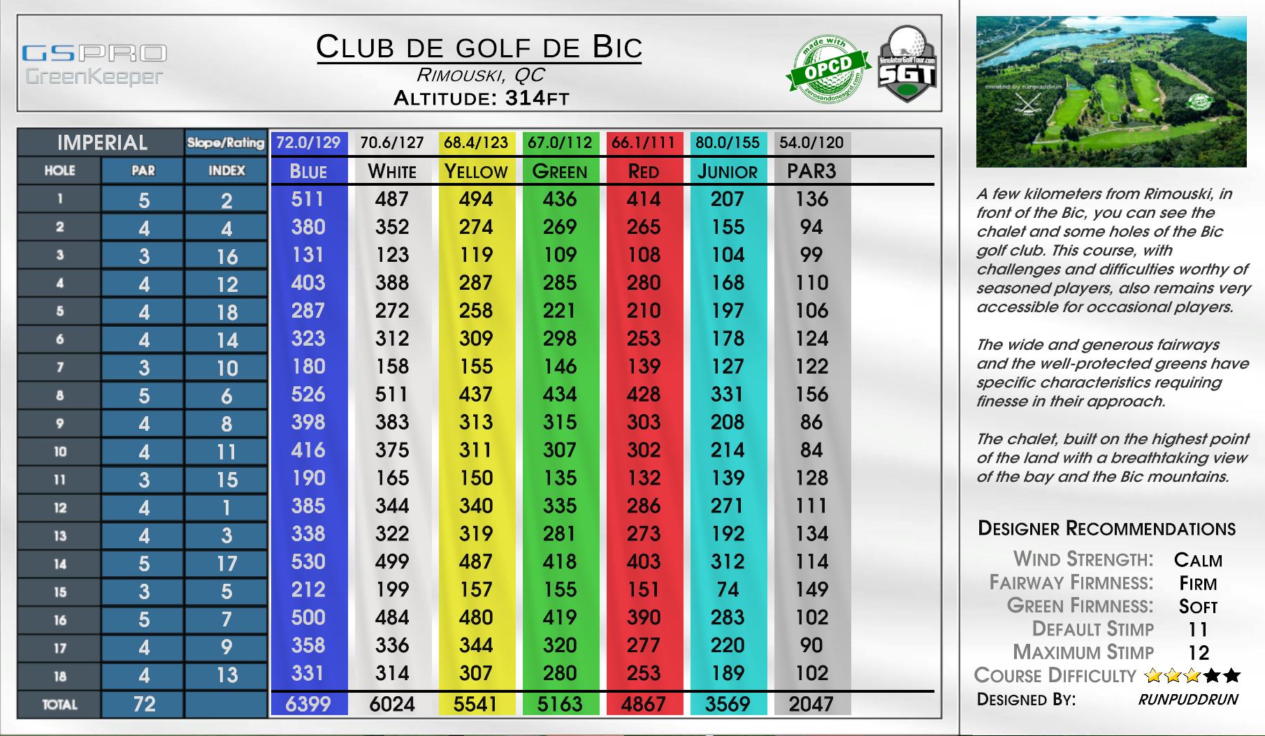 Club de golf de Bic scorecard