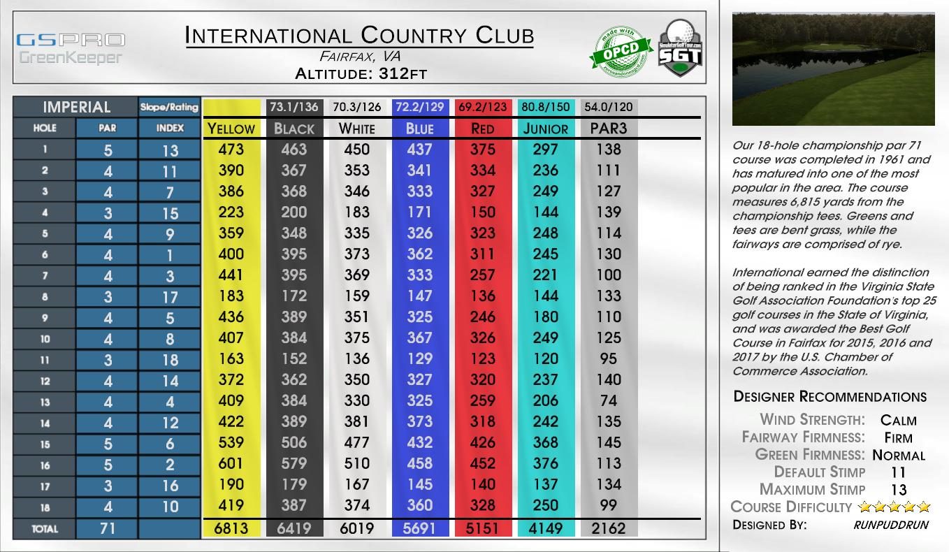 International Country Club scorecard