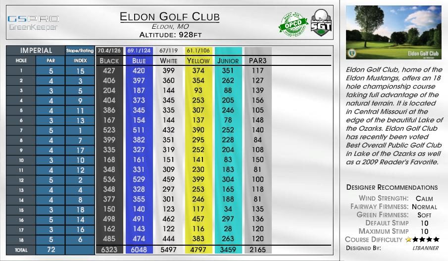 Top of the Rock Range scorecard