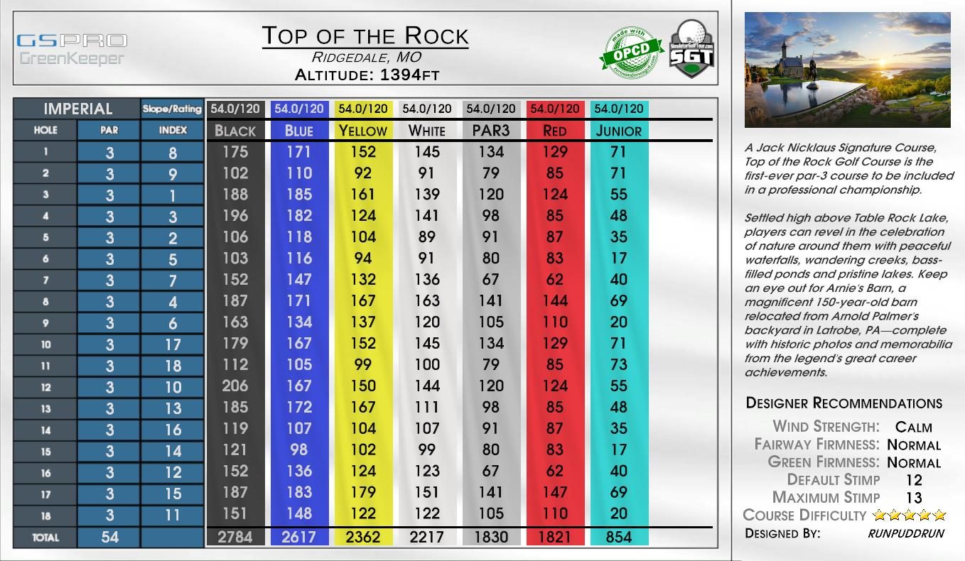Top of the Rock scorecard