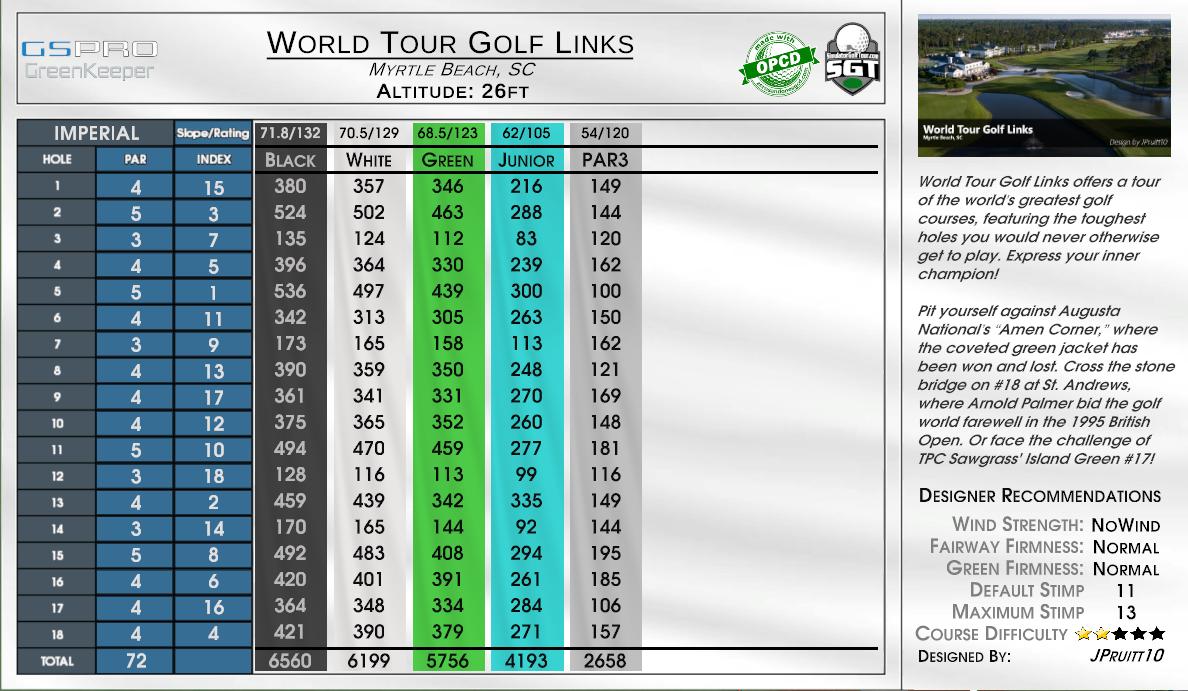 World Tour 1 scorecard