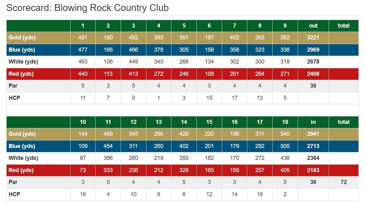 Simulator Golf Tour | Blowing Rock Country Club