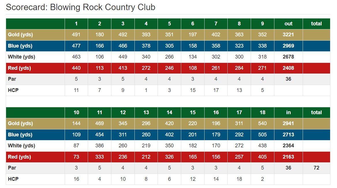 Blowing Rock Country Club scorecard