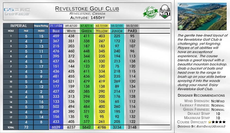 Revelstoke Golf Club scorecard