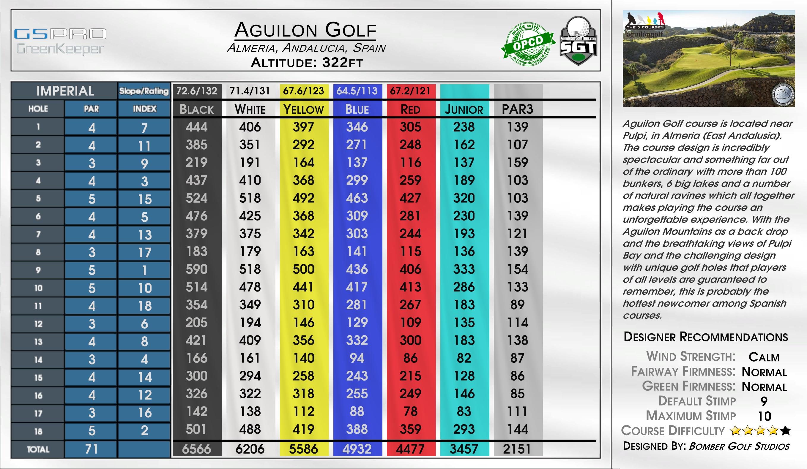 Aguilon Golf scorecard