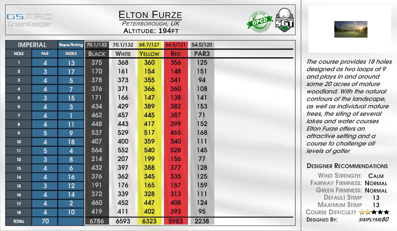 Elton Furze scorecard