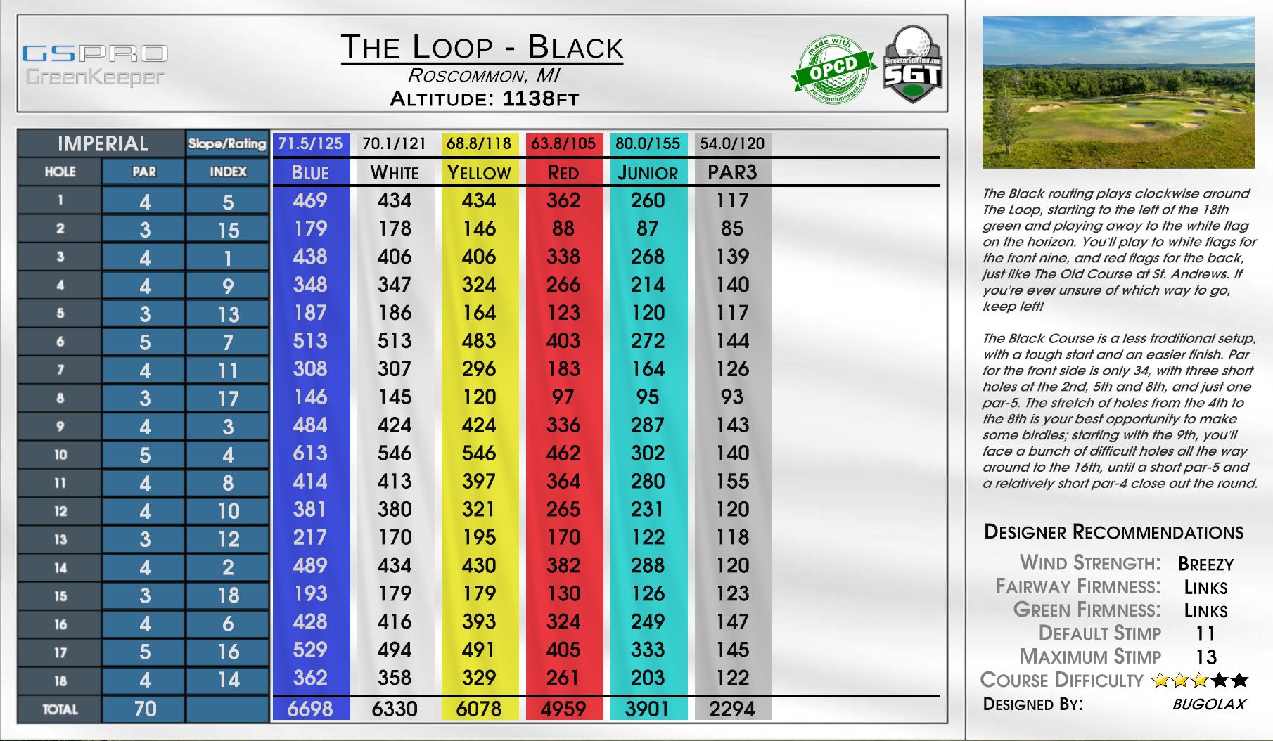 The Loop – Black scorecard