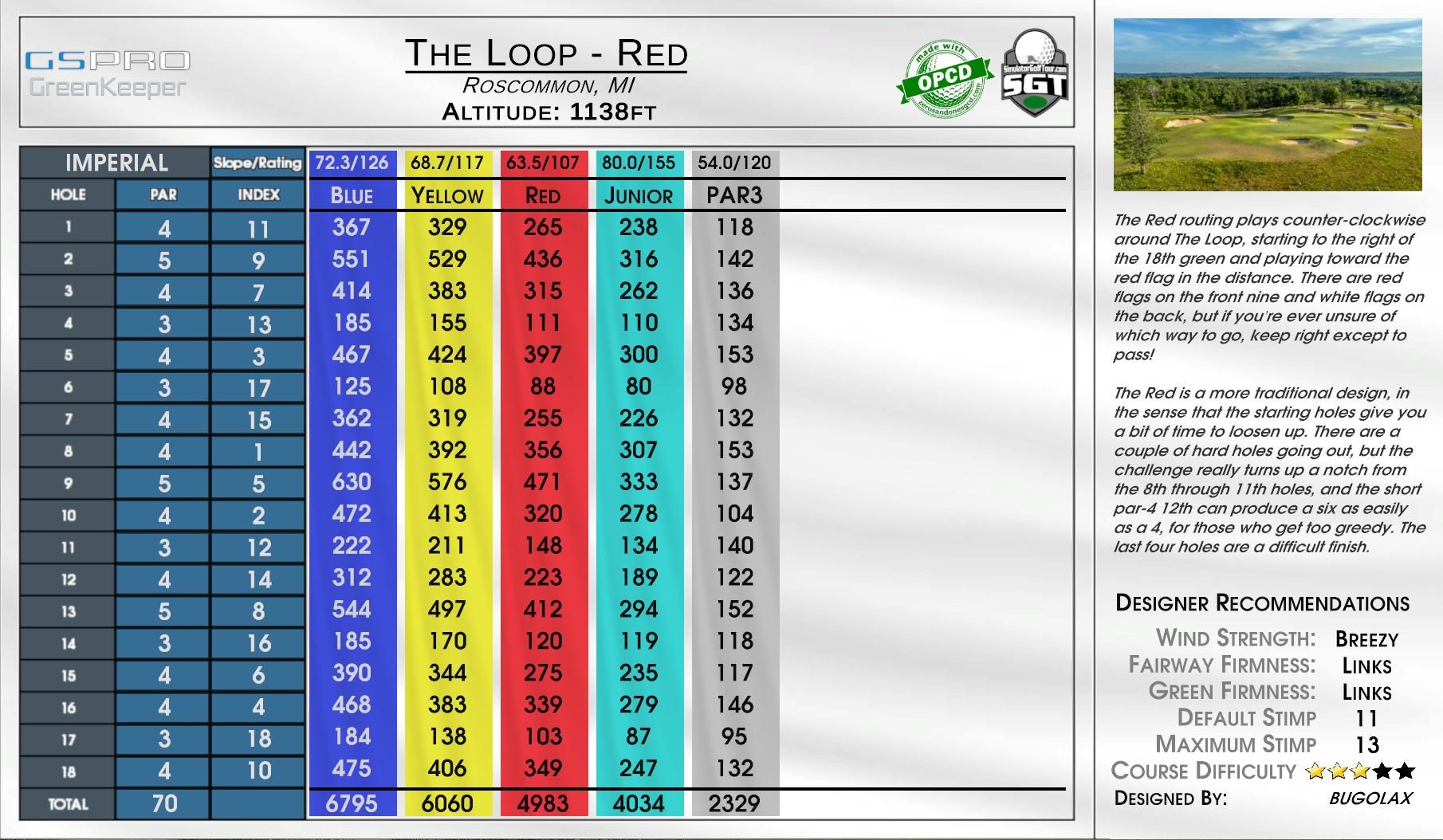 The Loop – Red scorecard