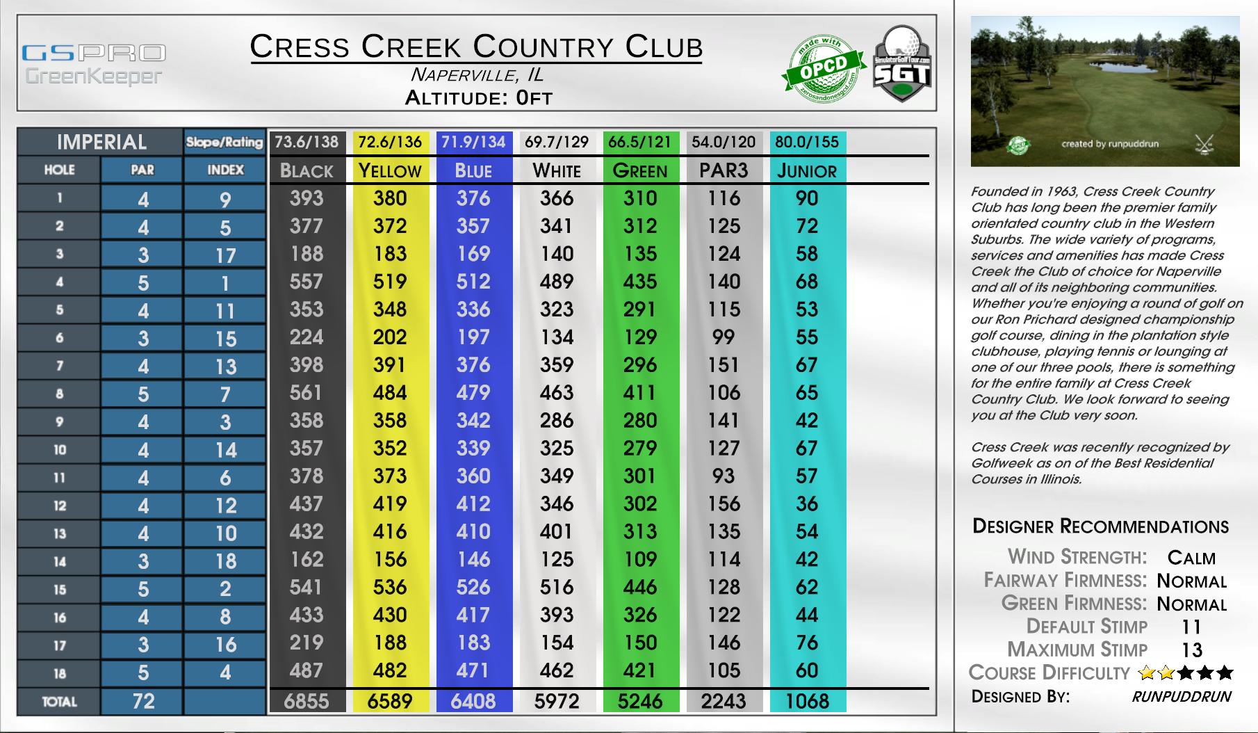 Cress Creek Country Club scorecard