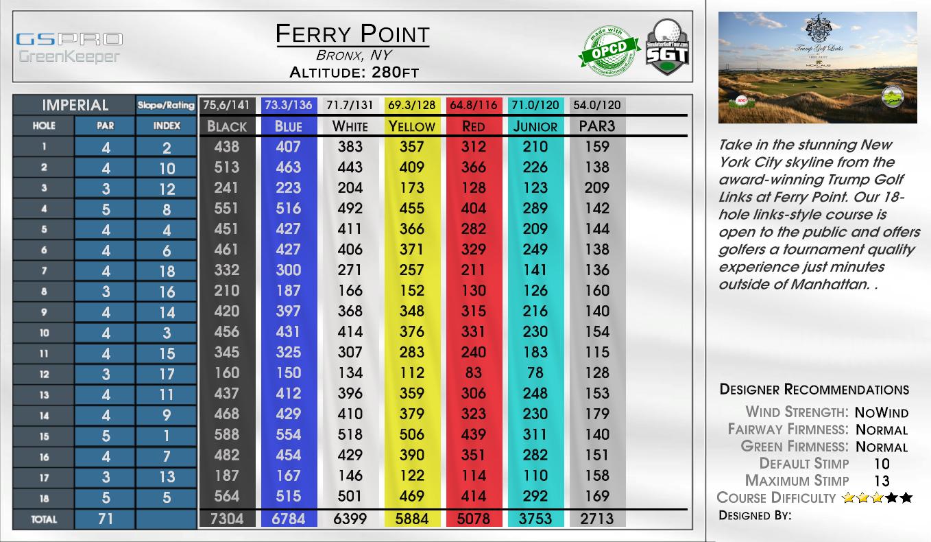 Ferry Point scorecard