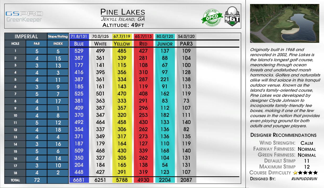 Blue Lakes — GSPro course in Jerome, Idaho, USA, designed by Tekbud