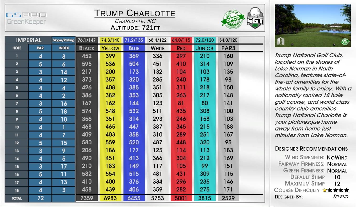Trump Charlotte scorecard