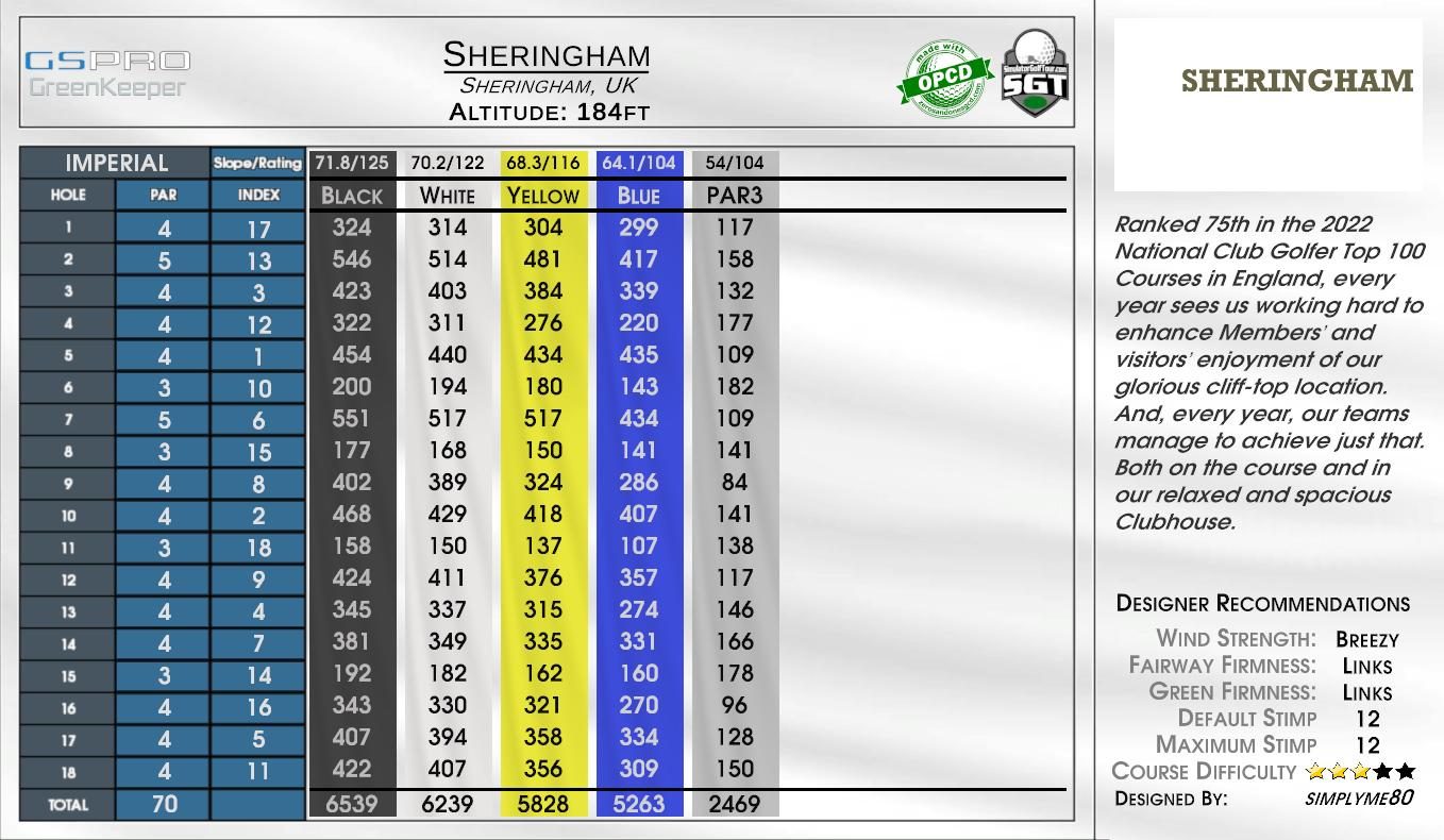 Sheringham scorecard