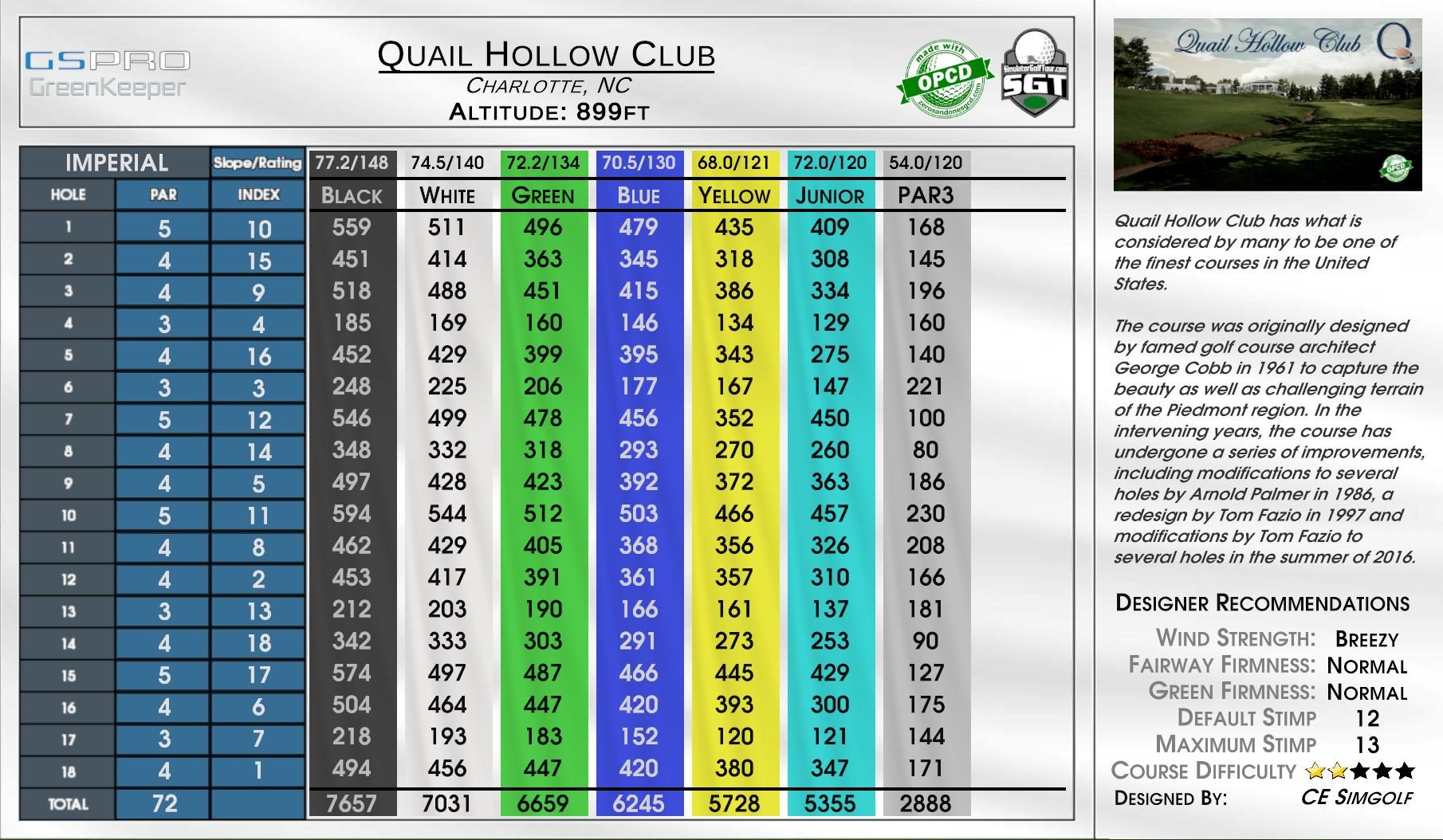 The Drift Golf Club scorecard
