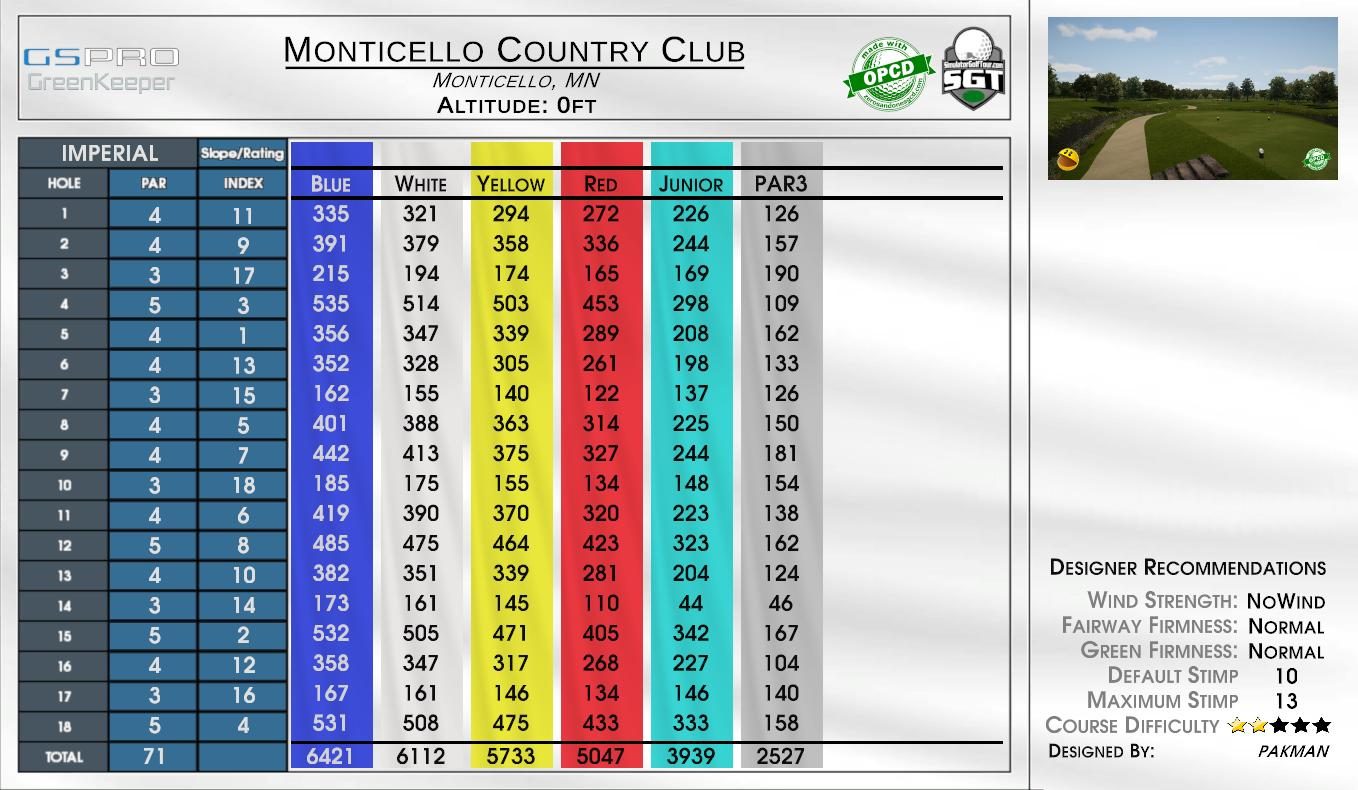 Monticello Country Club scorecard
