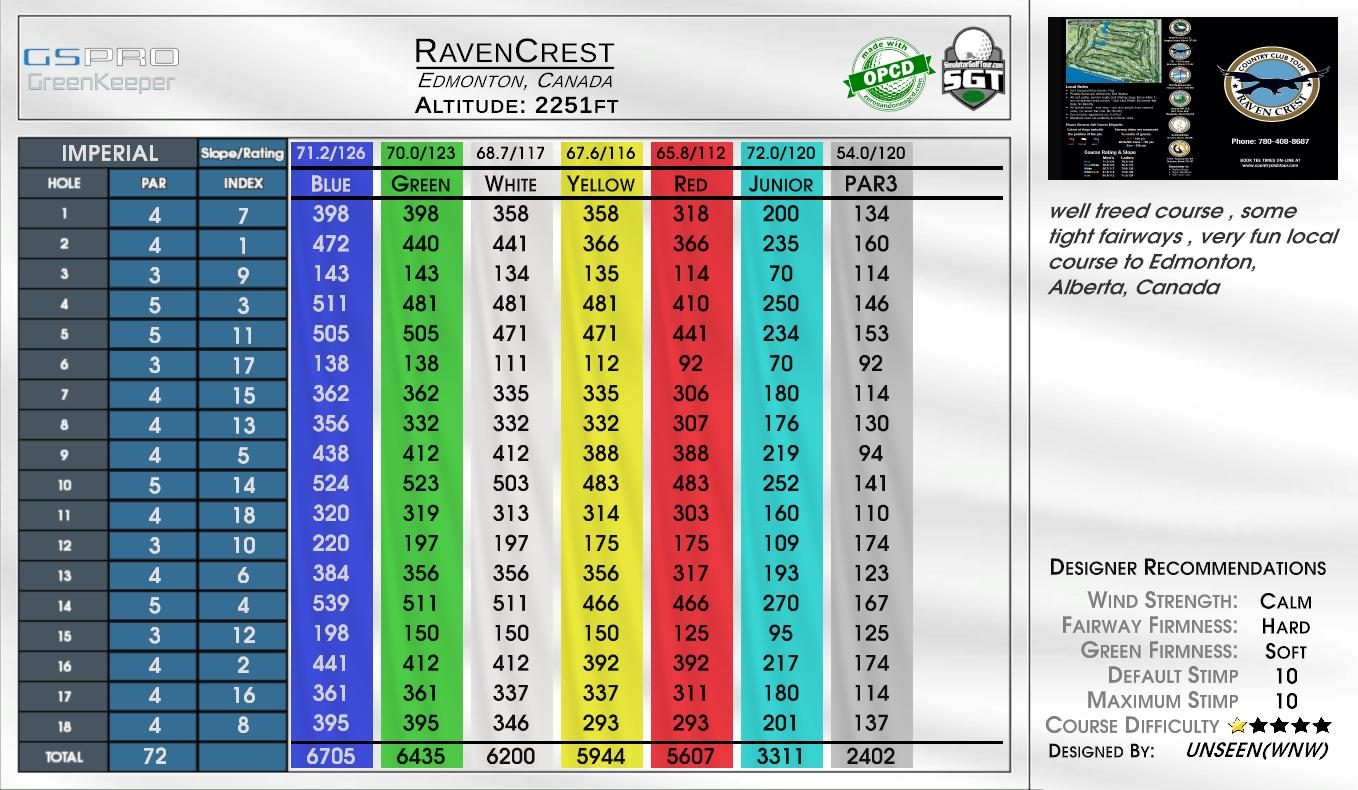 RavenCrest scorecard