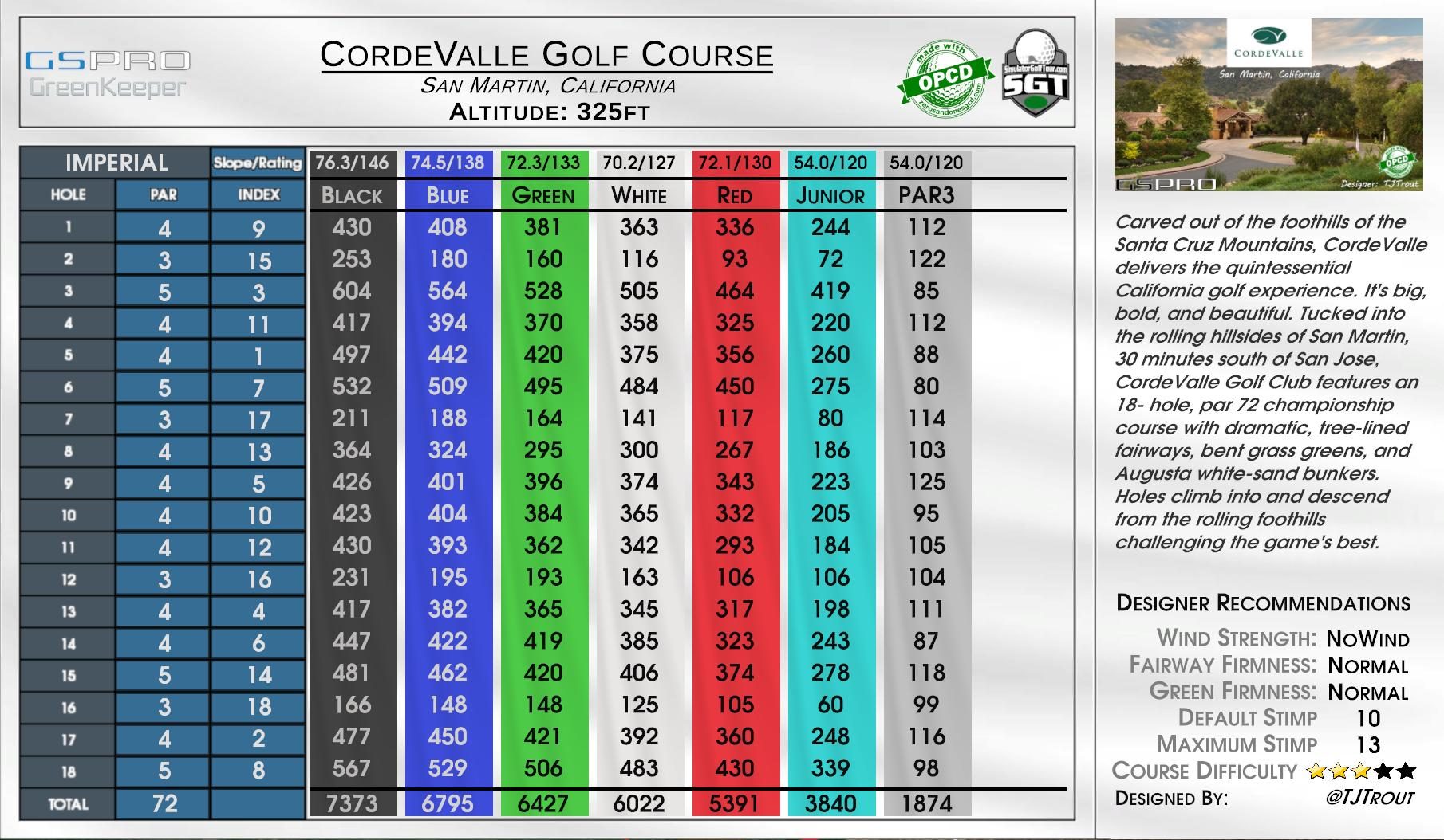 CordeValle Golf Course scorecard
