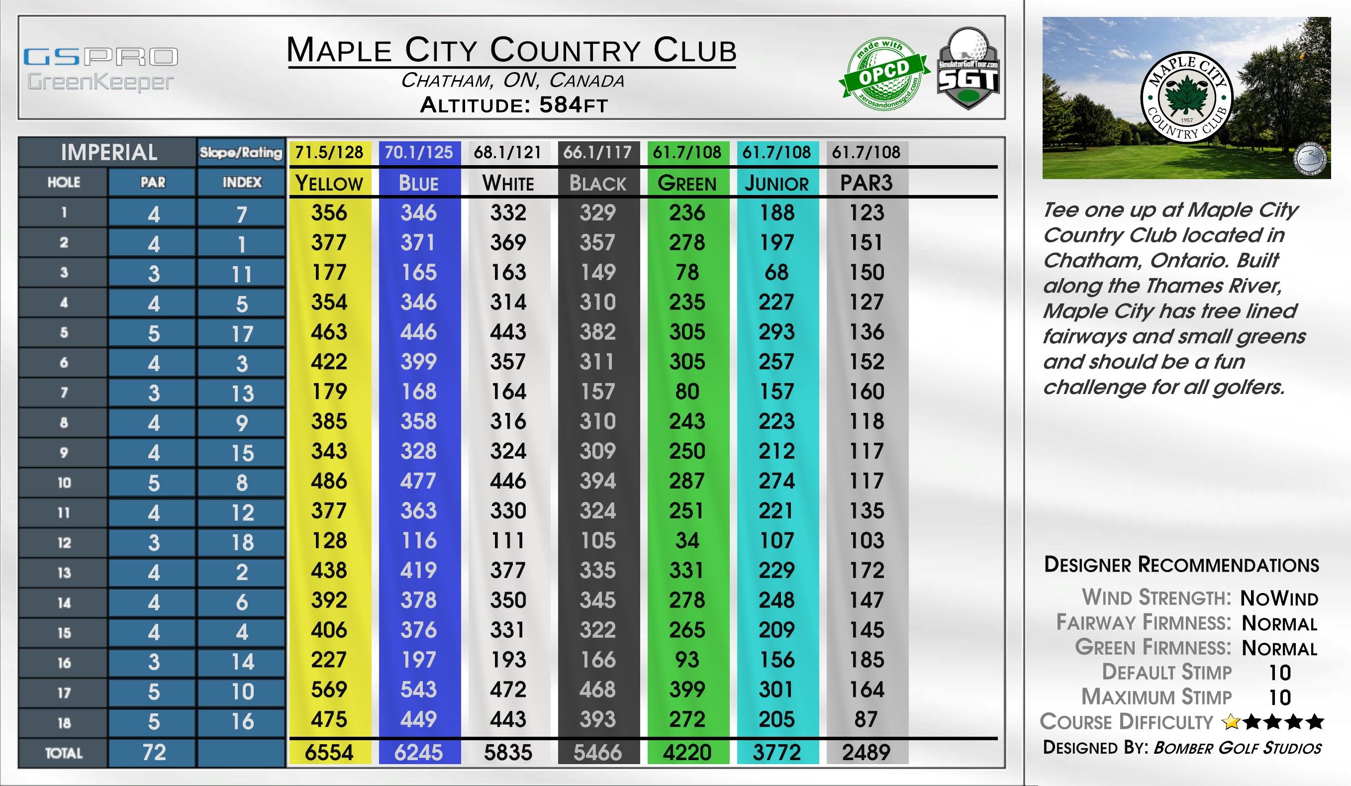 Park City Country Club scorecard