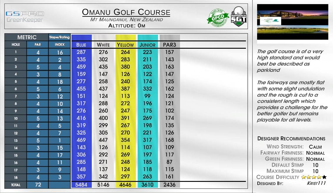 Omanu Golf Course scorecard