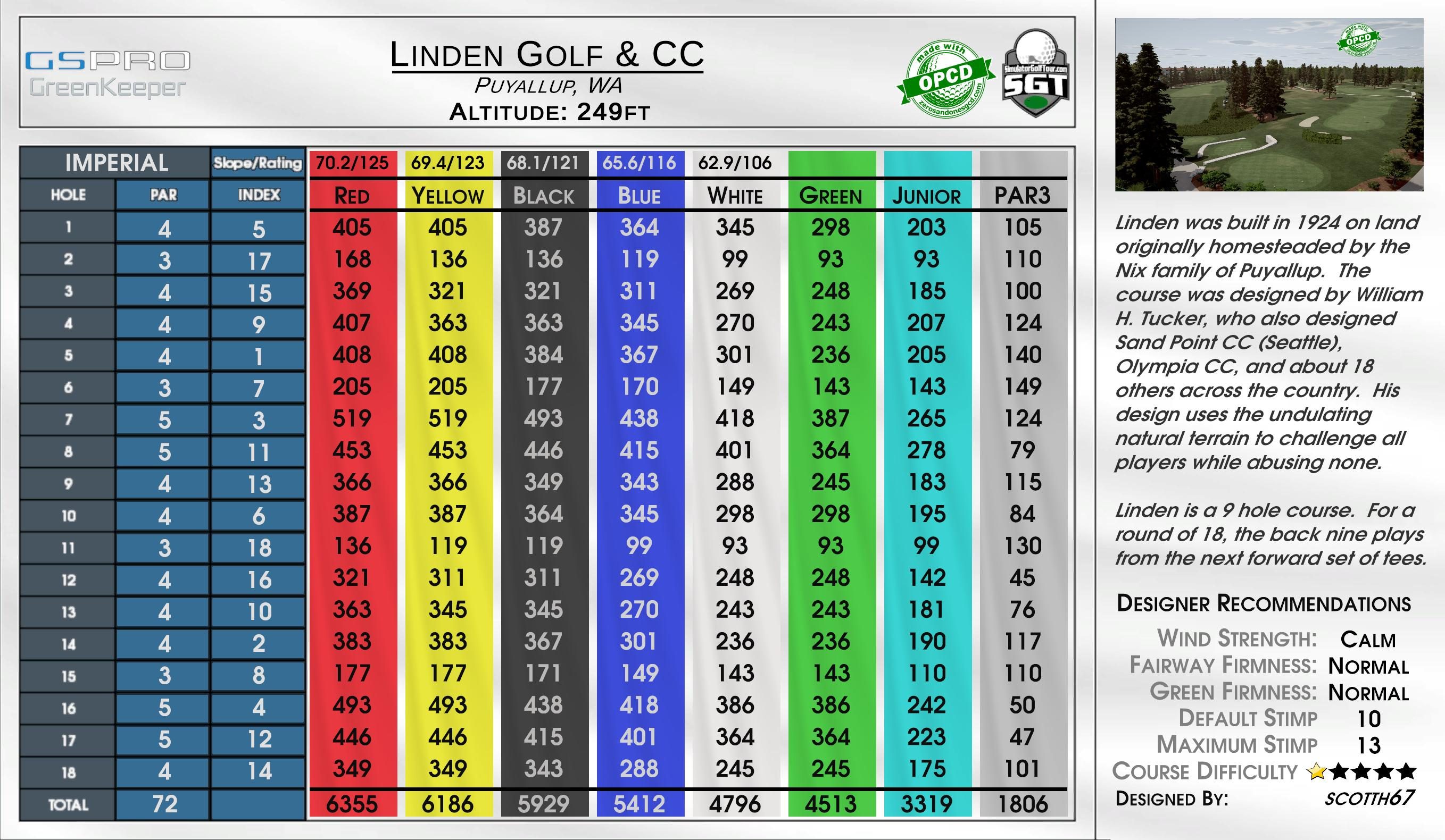 Linden Golf & CC scorecard