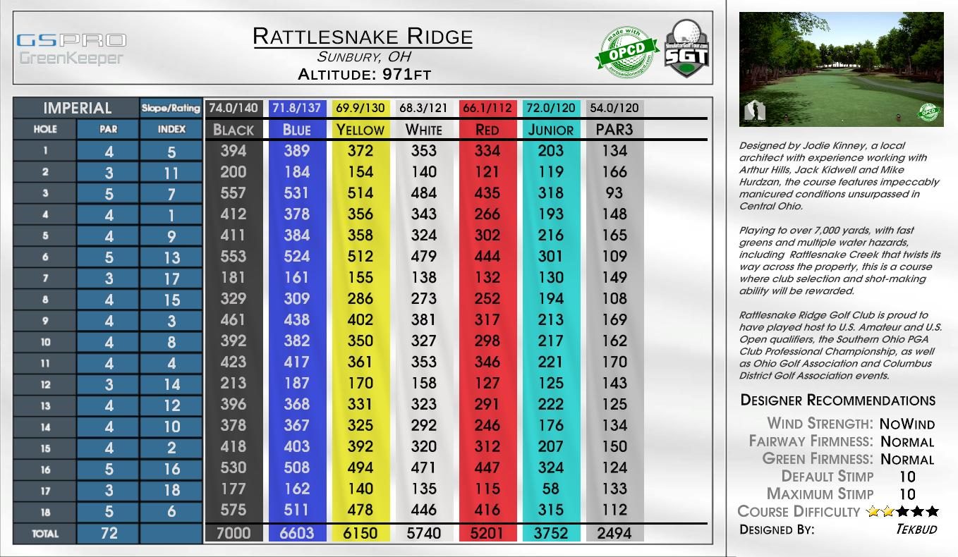 Rattlesnake Ridge scorecard