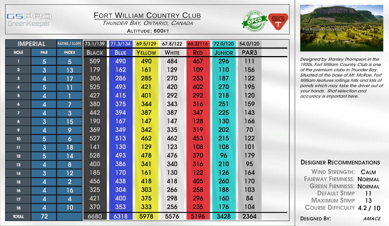 Fort William Country Club scorecard