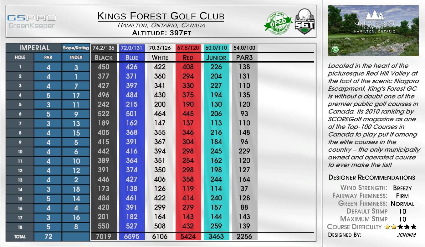 North Lakes Resort Golf Club scorecard