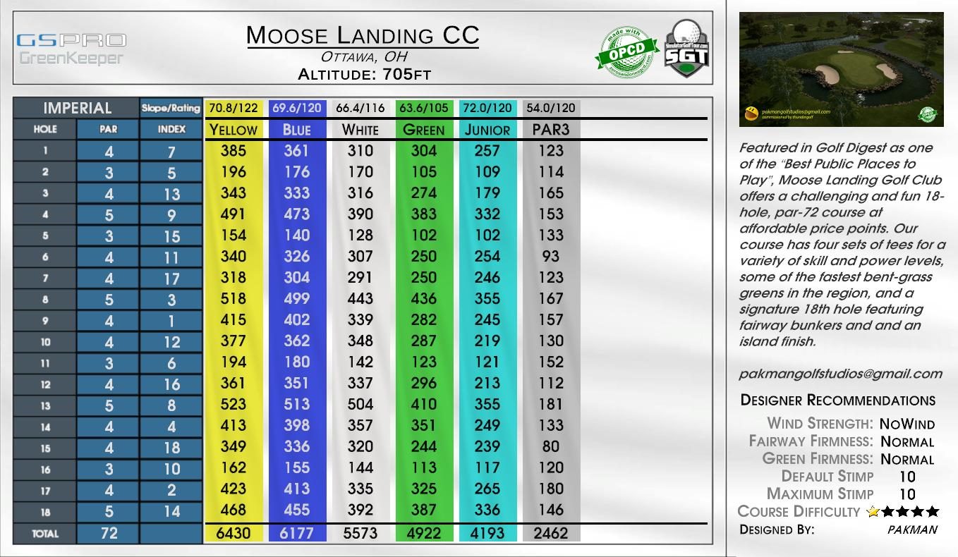 Moose Landing CC scorecard