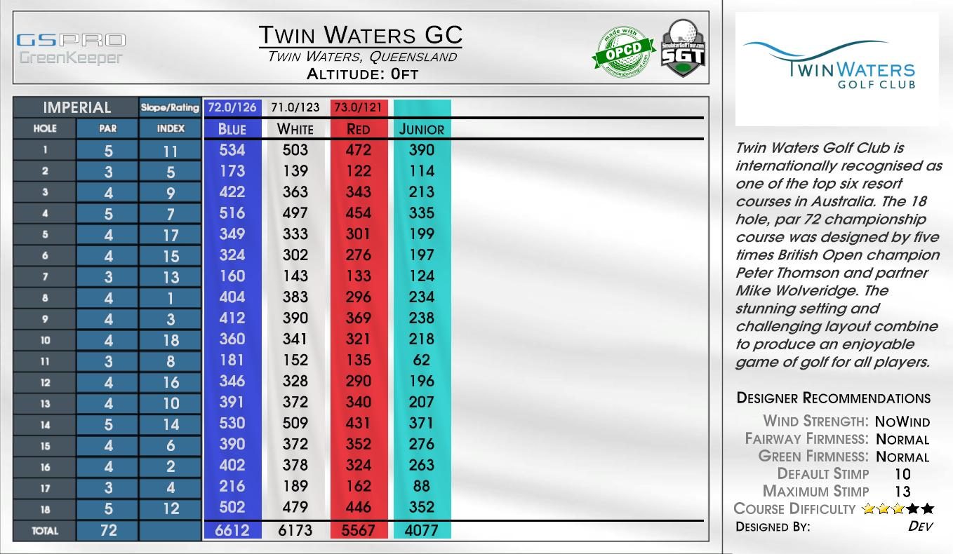 Twin Waters GC scorecard