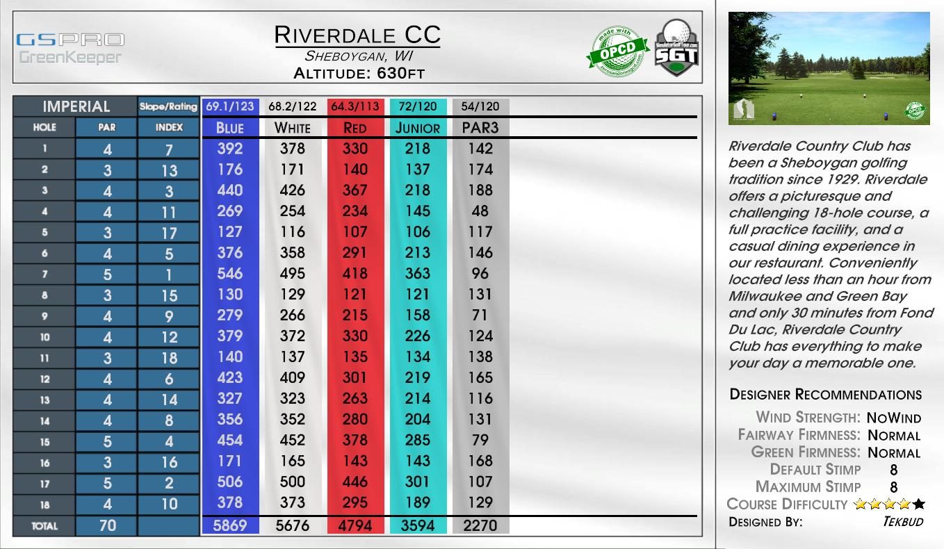 Riverdale CC scorecard