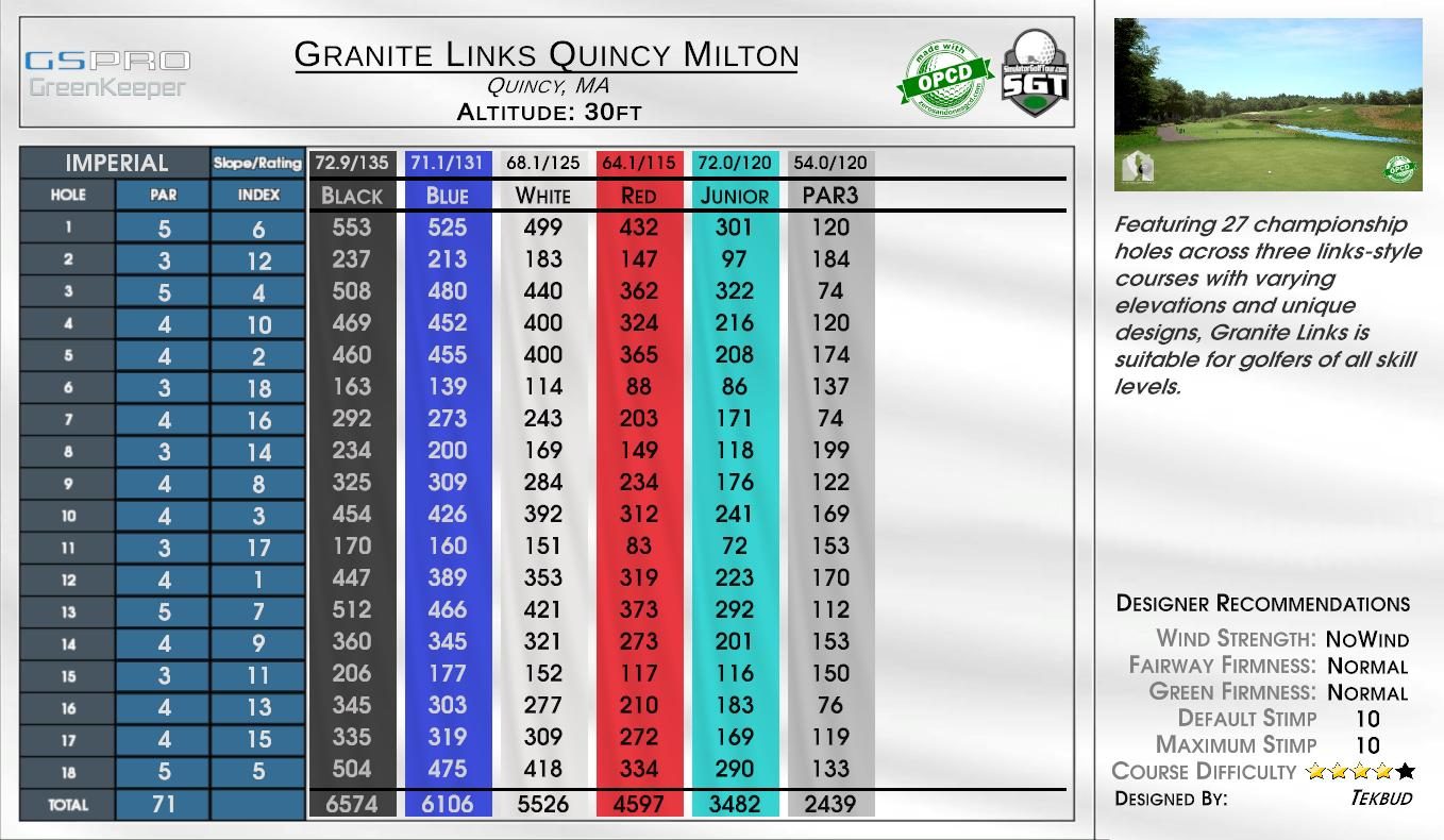 Granite Links Quincy Milton scorecard