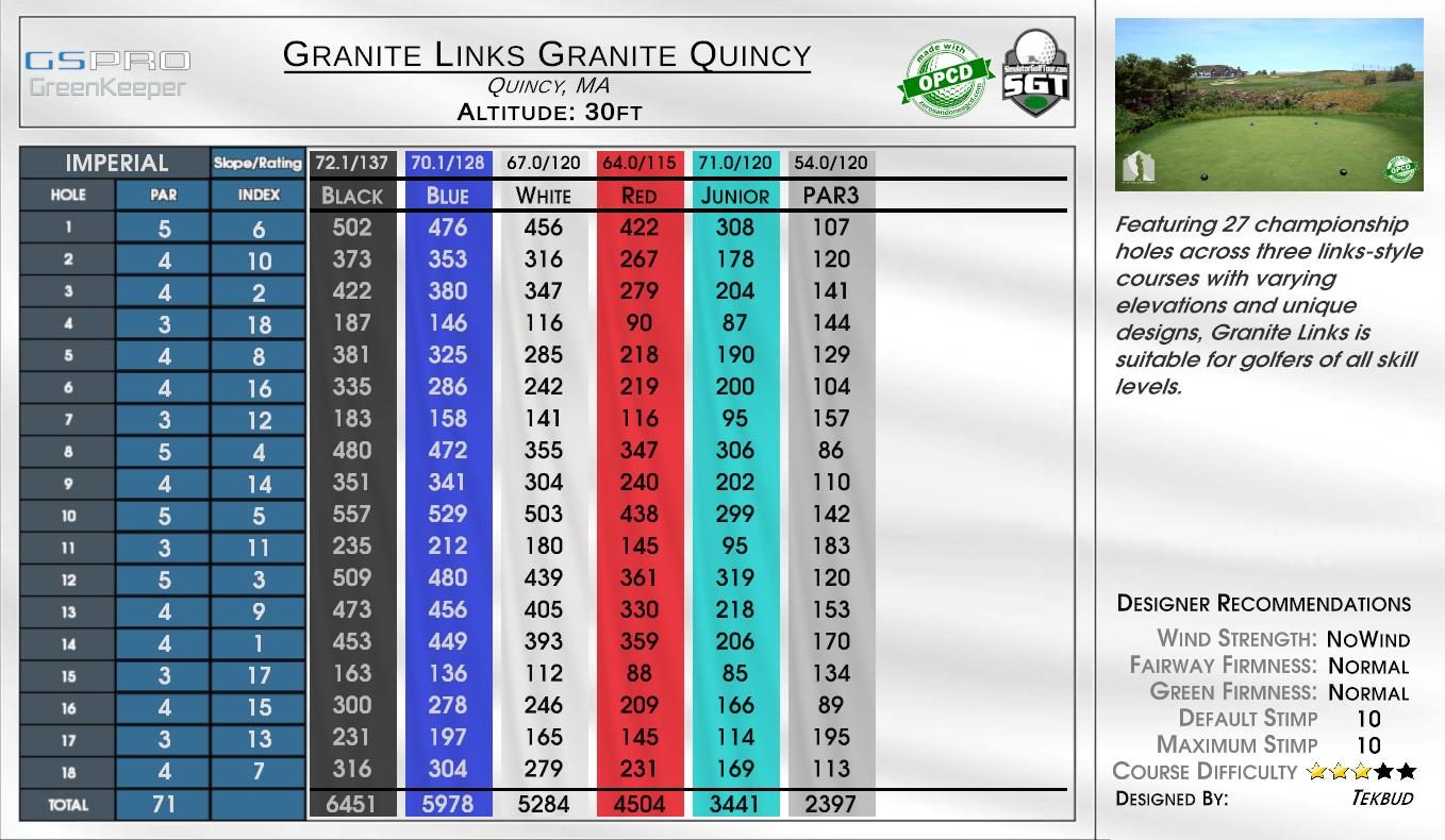 Granite Links Granite Quincy scorecard