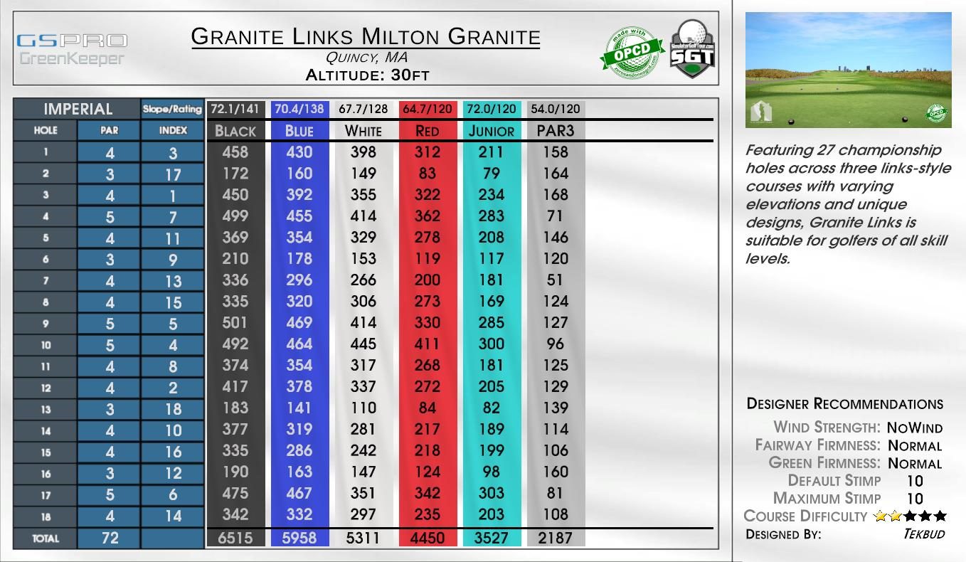 Granite Links Milton Granite scorecard