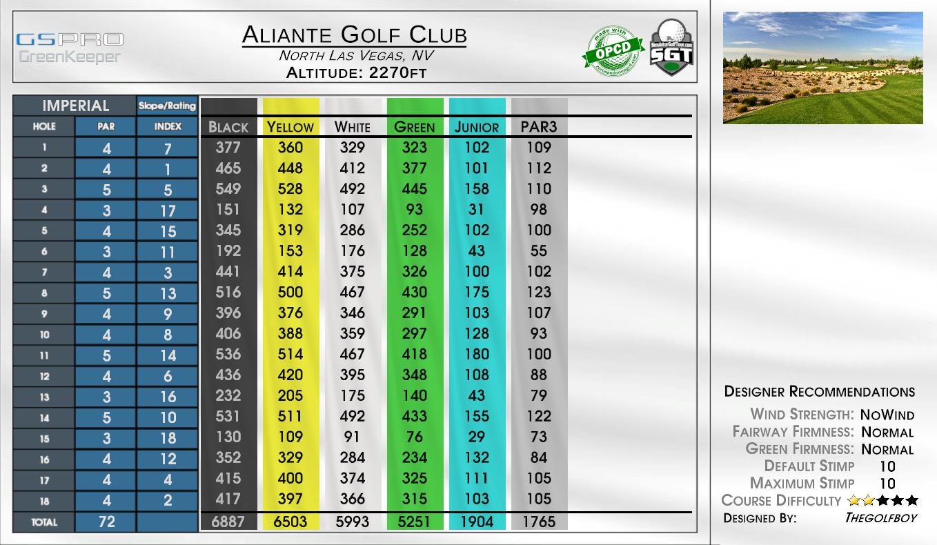 Aliante Golf Club scorecard