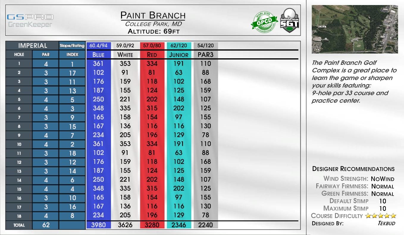 Paint Branch scorecard