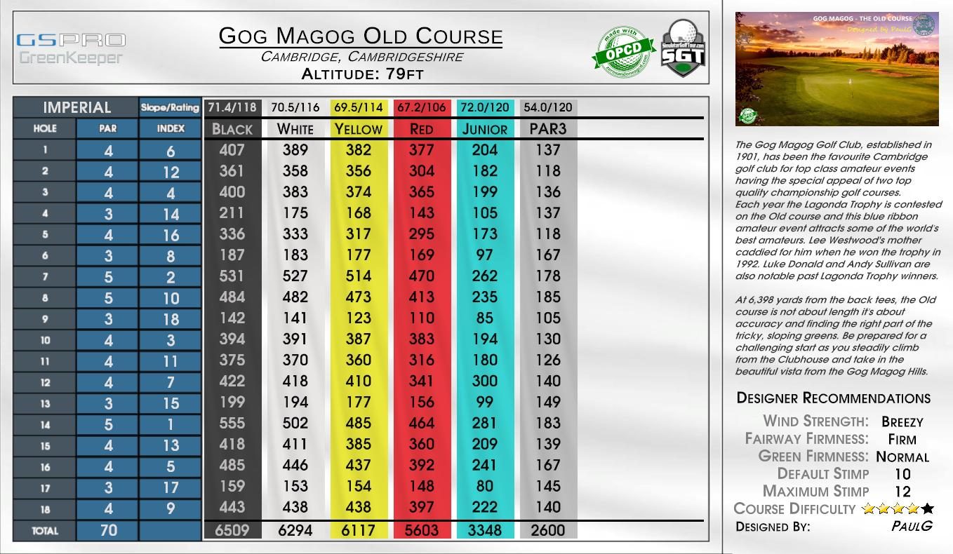 Gog Magog Old Course scorecard