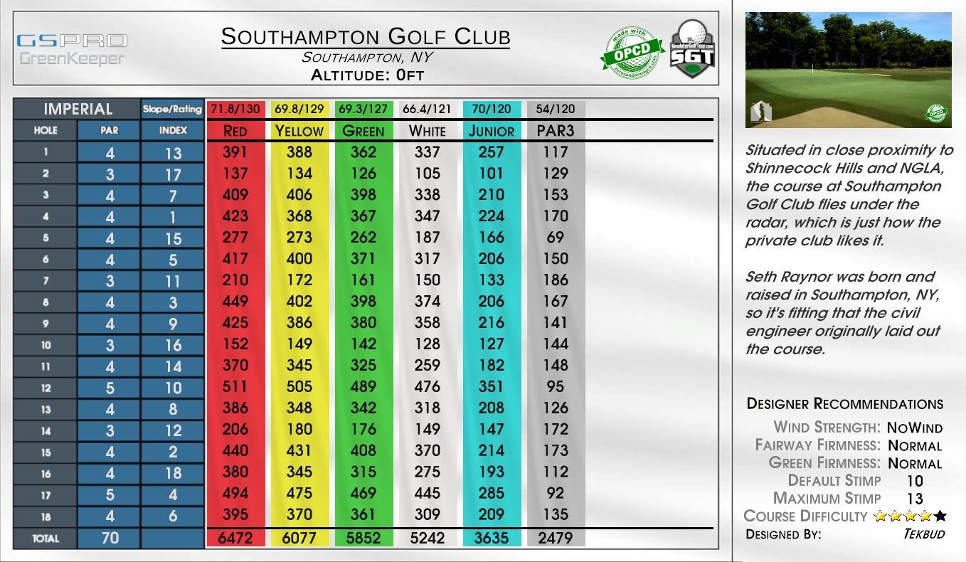 Southampton Golf Club scorecard