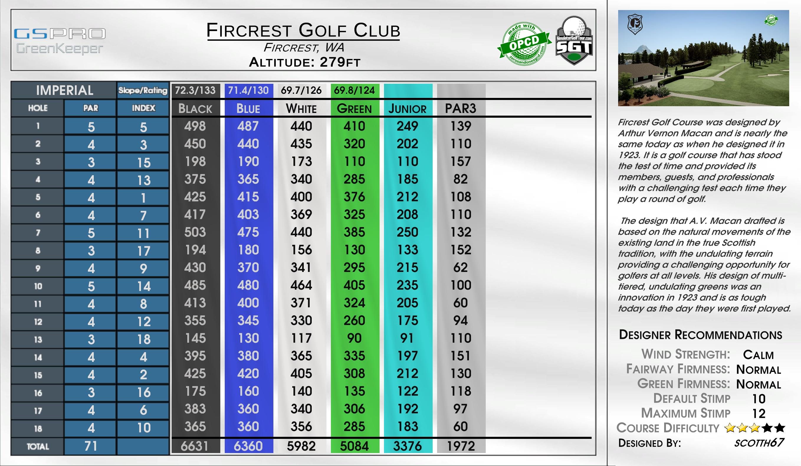 Simple Mountain Range scorecard